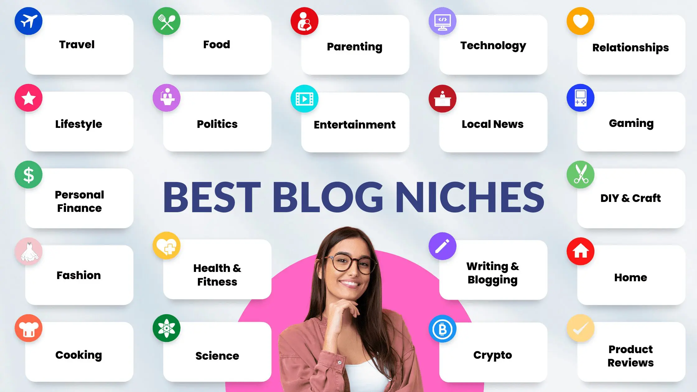 How to Choose the Right Niche for Your Personal Blog and Increase Earnings