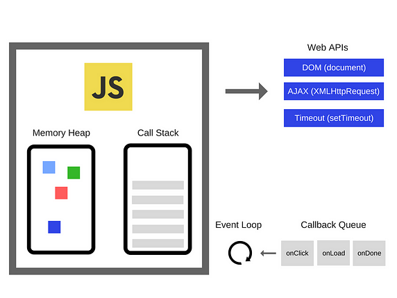 what is javascript and how it works